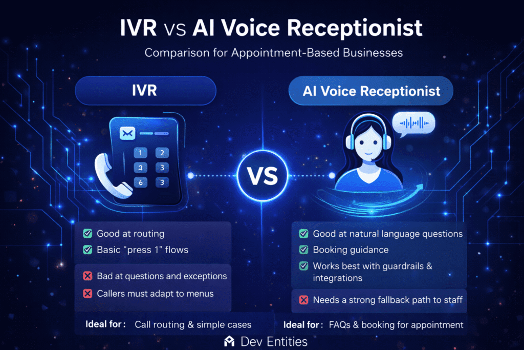 AI voice receptionist vs IVR comparison for appointment based businesses
