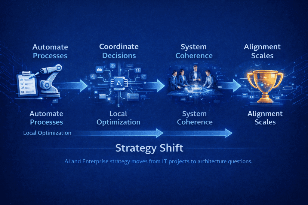 Strategic Implications for Enterprise AI in 2026