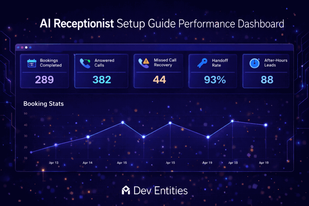 Final checklist for AI receptionist deployment
