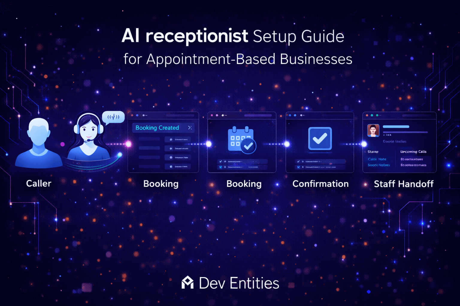 AI receptionist setup guide performance dashboard